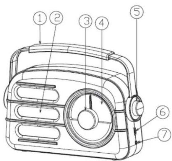 BIGBEN INTERACTIVE TR101 - LAGE DER BEDIENELEMENTE - 1