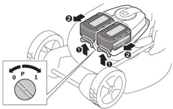 Diagram showing a car's steering wheel with labeled parts and a rotary dial indicating P, 0, 1.