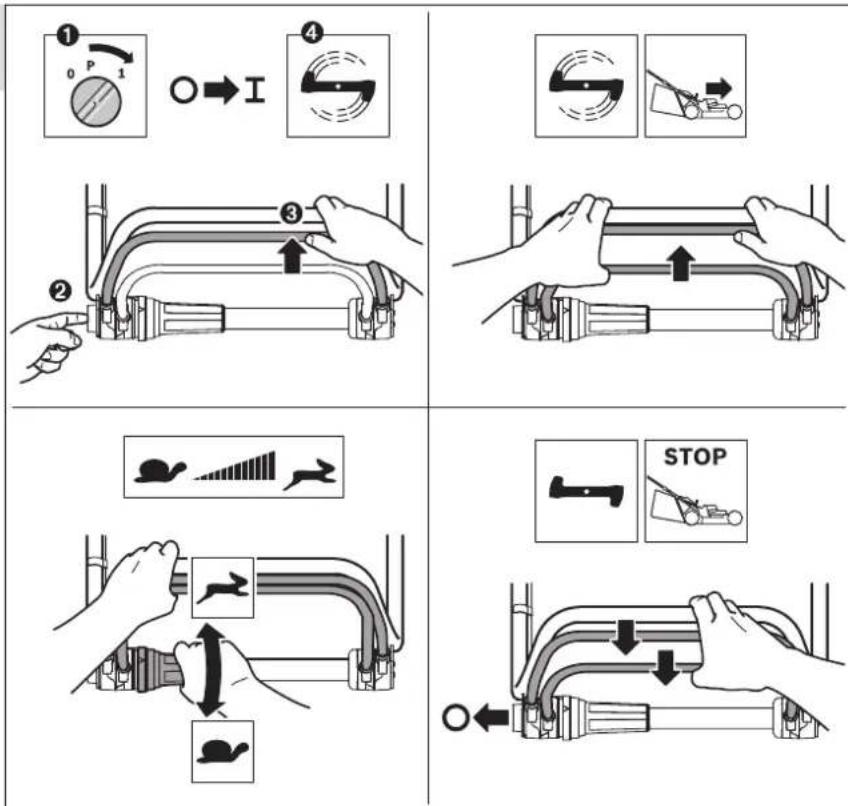 Technical diagram illustrating four different cable or pipe connection states: press, switch, rail, and stop, with labeled steps and directional arrows.