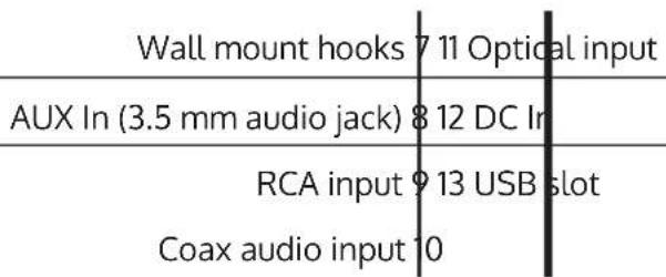 Wall mount hooks 7 11 Optical input AUX In (3.5 mm audio jack) 8 12 DC In RCA input 9 13 USB slot Coax audio input 10