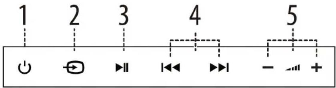 1 2 3 4 5