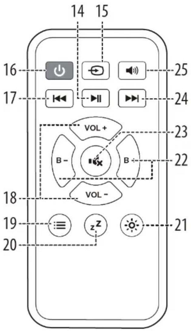 14 15 16 25 17 24 VOL+ 23 B- B 22 18 VOL- 21 19 ≡ zZ 20