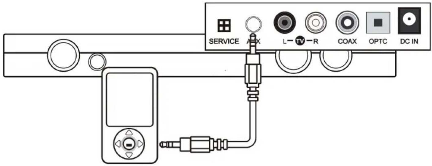 SERVICE A-IX L-TV-R COAX OPTC DC IN