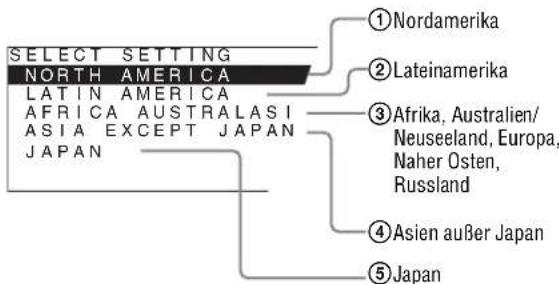 SELECT SETTING NORTH AMERICA LATIN AMERICA AFRICA AUSTRALASI ASIA EXCEPT JAPAN JAPAN ①Nordamerika ②Lateinamerika ③Afrika, Australien/ Neuseeland, Europa, Naher Osten, Russland ④Asien außer Japan ⑤Japan