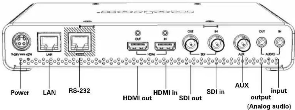 1-24V 42W LAN RS-232 Power LAN RS-232 OUT IN HDMI HDMI in SDI out SDI in AUX AUDIO output input (Analog audio)