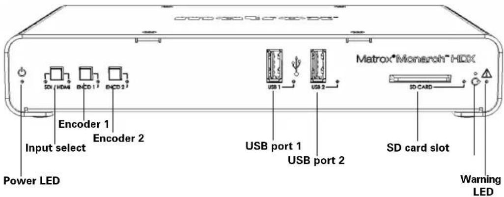 Power LED Encoder 1 Input select Encoder 2 SD / HDMI ENCD 1 ENCD 2 Matrix*Monarch* HDX USB port 1 USB port 2 SD CARD SD card slot Warning LED
