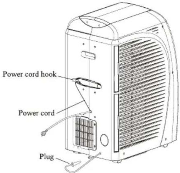 Power cord hook Power cord Plug