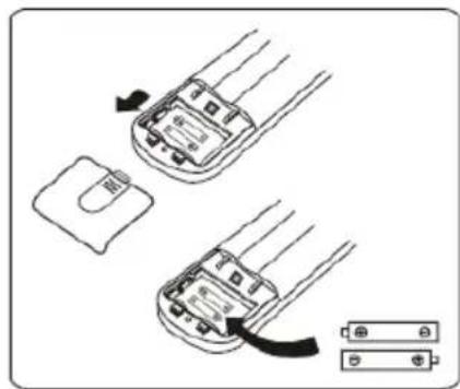 BLAUPUNKT Arrifana 15 - Einsetzen von Batterien - 1