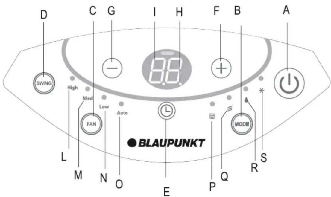 D C G I H F B A SWING - High Med Low Auto L MODE S FAN L M N O E P Q R S ● BLAUPUNKT