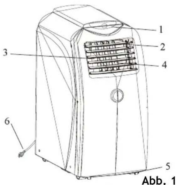 1 2 3 4 5 Abb. 1 6