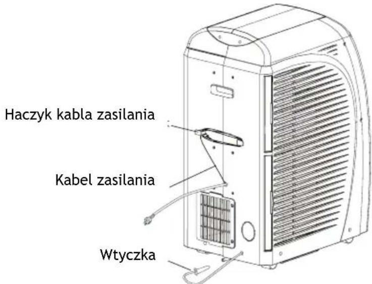 Haczyk kabla zasilania Kabel zasilania Wtyczka
