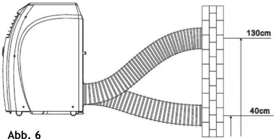 Abb. 6 130cm 40cm