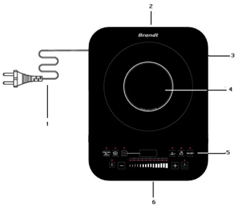 Brandt 1 2 3 4 5 6