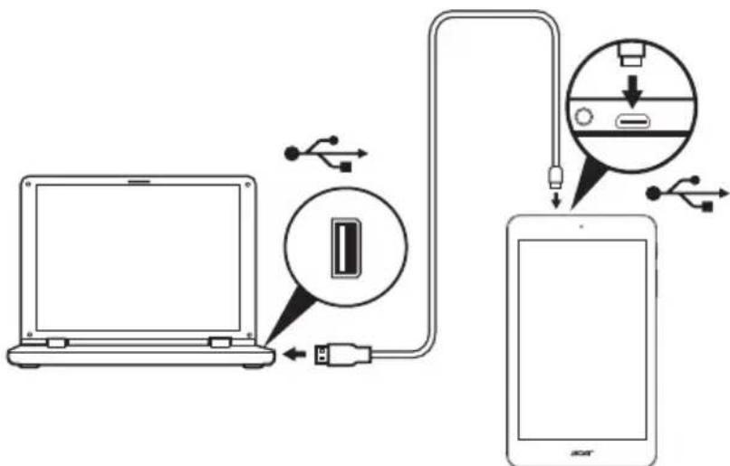 Diagram illustrating wireless device connection between a laptop and smartphone, showing USB cable, USB port, and USB interface components.