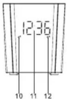 12:36 10 11 12