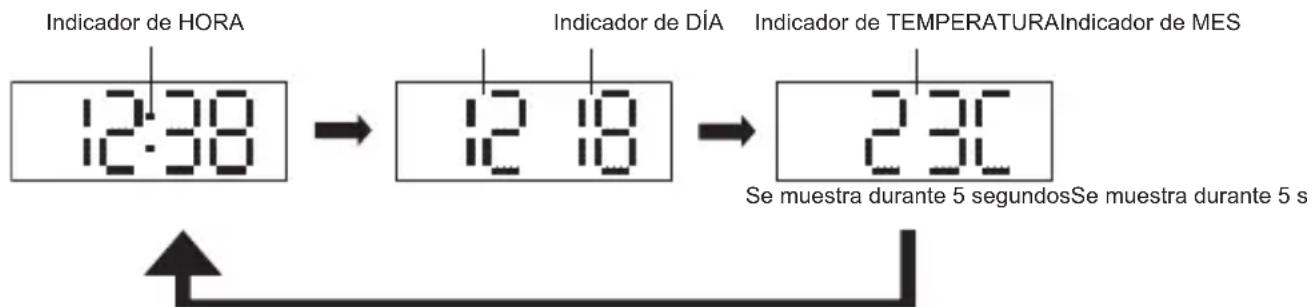 Indicador de HORA 12:38 Indicador de DÍA 12 18 Indicador de TEMPERATURA Indicador de MES 23°C Se muestra durante 5 segundos Se muestra durante 5 s