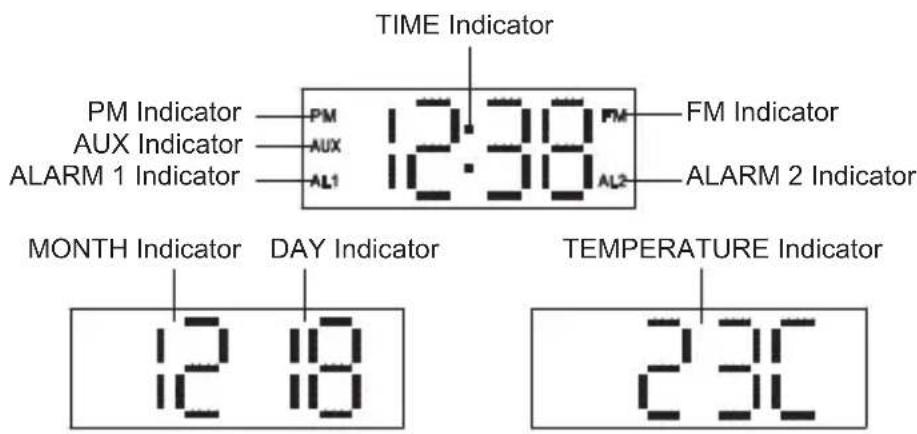 TIME Indicator PM Indicator PM AUX Indicator AUX ALARM 1 Indicator AL1 12:30 PM FM Indicator ALARM 2 Indicator AL2 MONTH Indicator DAY Indicator TEMPERATURE Indicator 12 18 23C