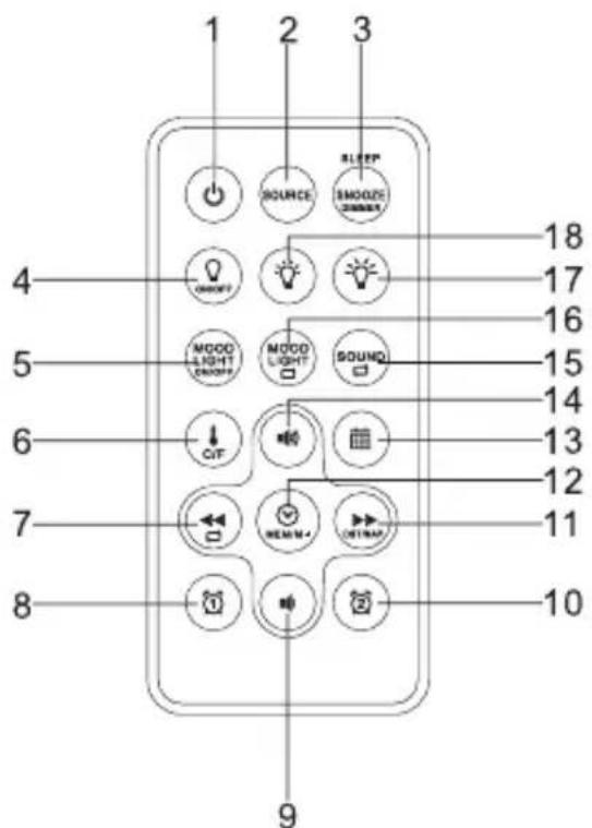 1 2 3 4 5 6 7 8 9 18 17 16 15 14 13 12 11 10