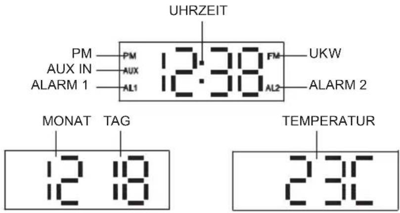 UHRZEIT PM PM AUX IN AUX ALARM 1 AL1 12:38 FM UKW AL2 ALARM 2 MONAT TAG TEMPERATUR 12 18 23°C
