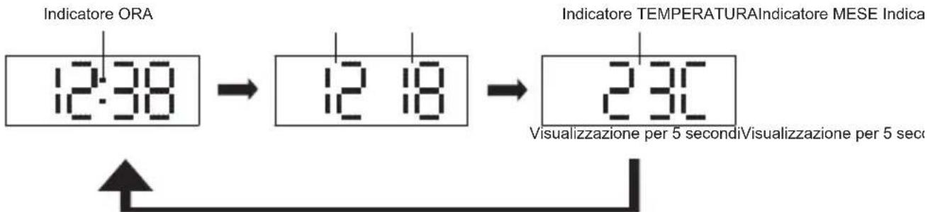DENVER CRL-310 - VISUALIZZAZIONE ALTERNATA TRA ORA, TEMPERATURA E MESE - 1