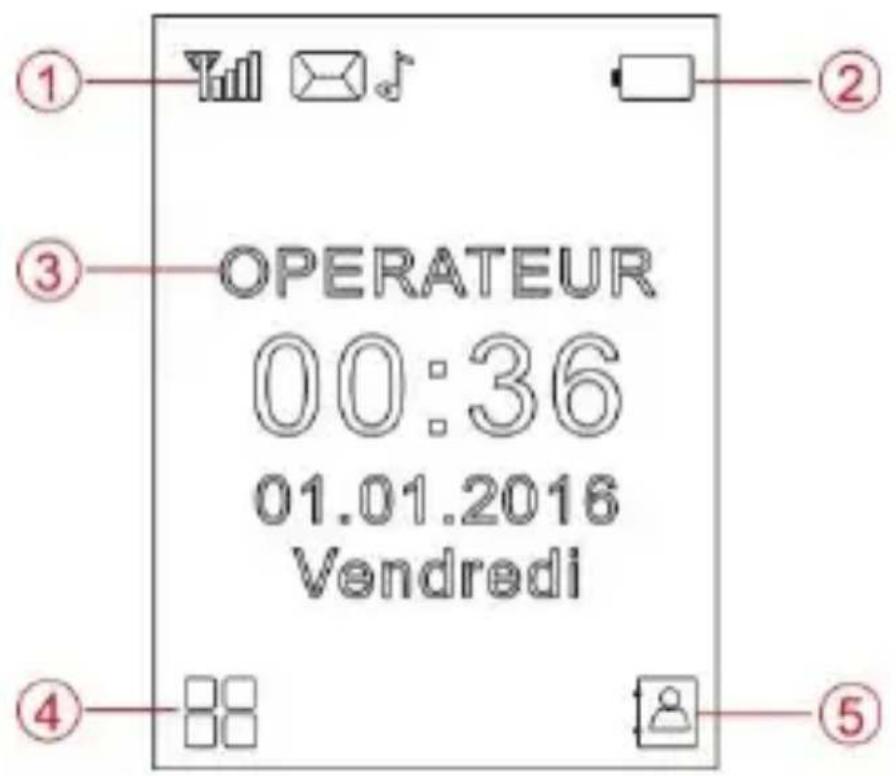① ② ③ OPERATEUR 00:36 01.01.2016 Vendredi ④ ⑤