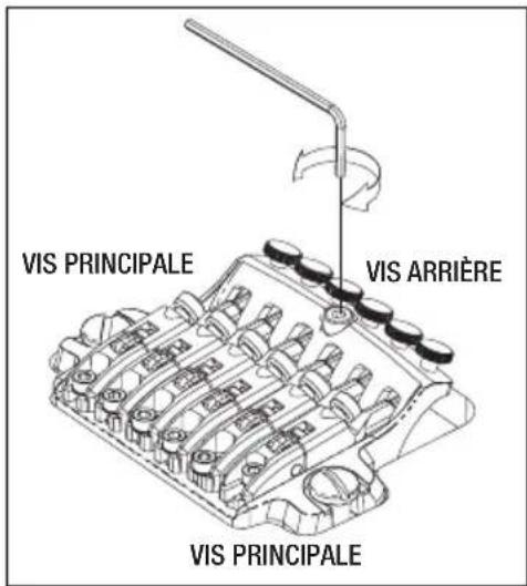 VIS PRINCIPALE VIS ARRIÈRE VIS PRINCIPALE