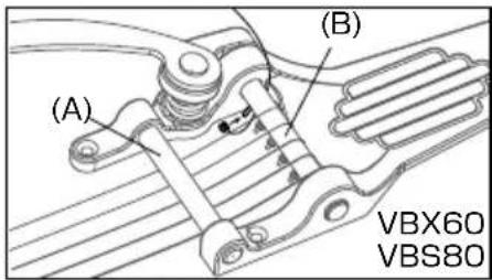 (A) (B) VBX60 VBS80