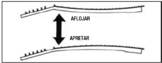 AFLOJAR APRETAR