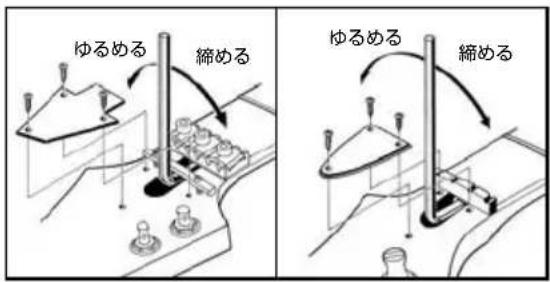 ゆるめる 締める ゆるめる 締める