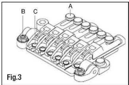 B C A Fig.3