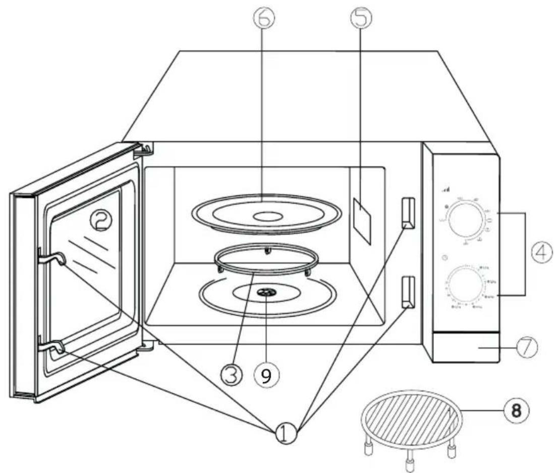 BEKO MGC 20100 W - Technické údaje produktu - 1