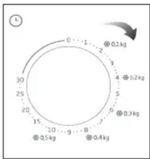 0 1 2 3 4 5 6 7 8 9 10 15 20 25 30 L ⊕ 0.1 kg ⊕ 0.2 kg ⊕ 0.3 kg ⊕ 0.4 kg ⊕ 0.5 kg