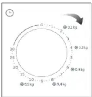 0 1 2 3 4 5 6 7 8 9 10 15 20 25 30 L @ 0.1 kg @ 0.2 kg @ 0.3 kg @ 0.4 kg