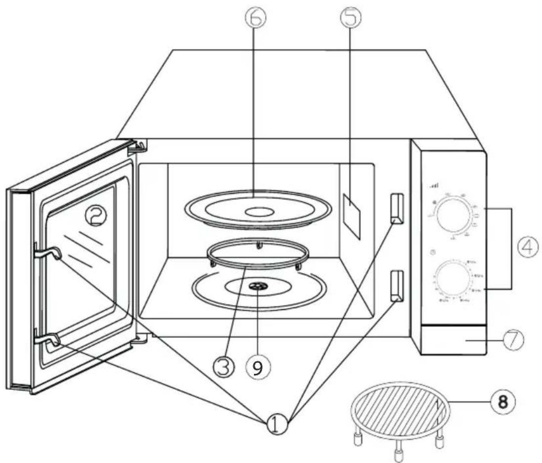 BEKO MGC 20100 W - Specifiche tecniche del prodotto - 1