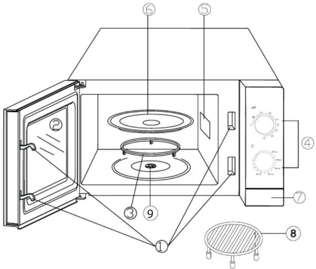 BEKO MGC 20100 W - Toote tehnilised andmed - 1