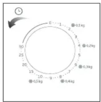 0 1 2 3 4 5 6 7 8 9 10 11 12 13 14 15 16 17 18 19 20 21 22 25 26 27 30 31 32 0.1kg 0.2kg 0.3kg 0.4kg 0.5kg