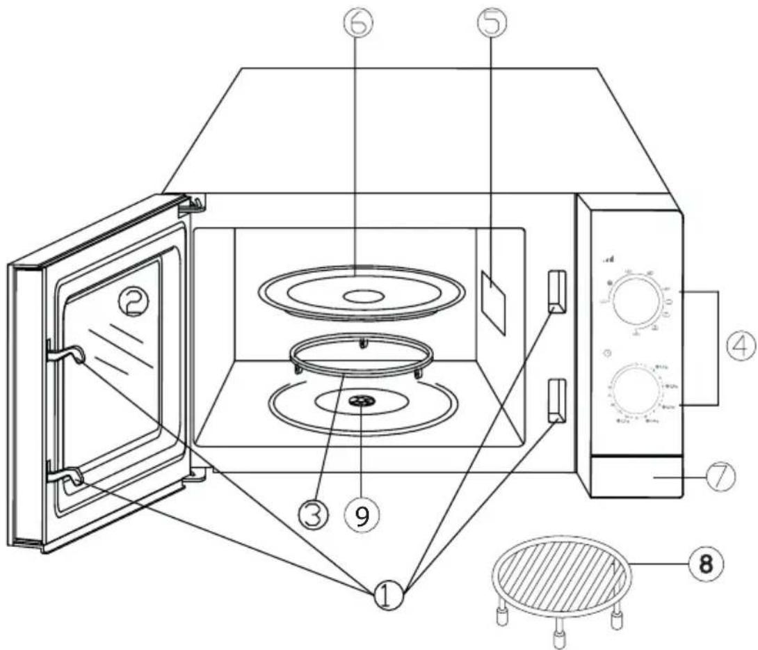 BEKO MGC 20100 W - Tehnične specifikacije izdelka - 1