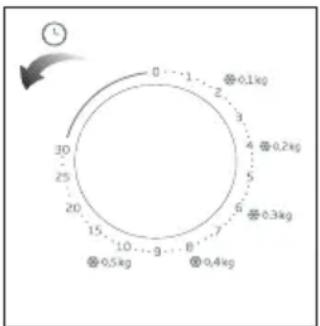 0 1 2 3 4 5 6 7 8 9 10 15 20 25 30 ⊕0.1kg ⊕0.2kg ⊕0.3kg ⊕0.4kg