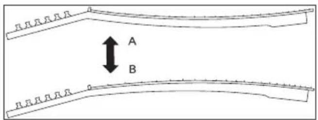 A B