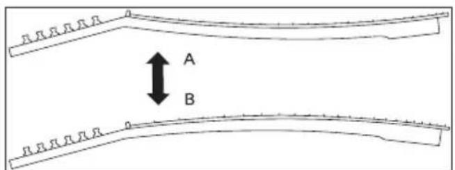 A B