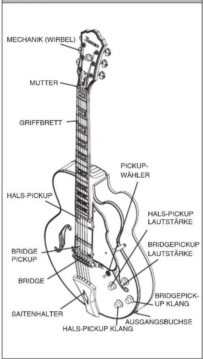 MECHANIK (WIRBEL) MUTTER GRIFFBRETT PICKUP- WÄHLER HALS-PICKUP BRIDGE PICKUP BRIDGE SAITENHALTER HALS-PICKUP KLANG AUSGANGSBUCHSE BRIDGE PICK- UP KLANG HALS-PICKUP LAUTSTÄRKE BRIDGE PICKUP LAUTSTÄRKE