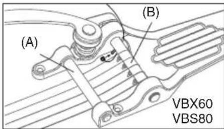 (A) (B) VBX60 VBS80