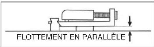 FLOTTEMENT EN PARALLÈLE