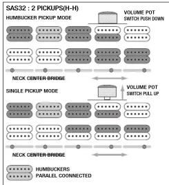 IBANEZ RG350DXZ - SWITCHING FUNCTION - 2