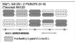 IBANEZ SA160FM - SWITCHING FUNCTION - 5