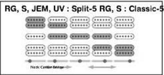 RG, S, JEM, UV : Split-5 RG, S : Classic-5 Node Center-Single