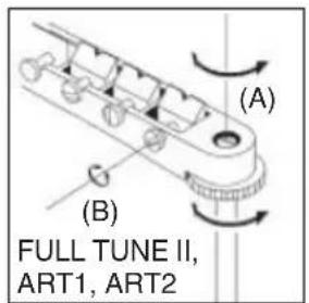 (A) (B) FULL TUNE II, ART1, ART2