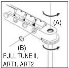 (A) (B) FULL TUNE II, ART1, ART2