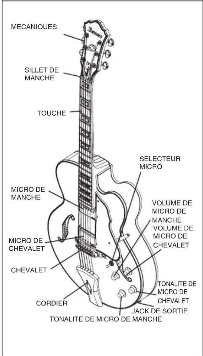 MECANIQUES SILLET DE MANCHE TOUCHE MICRO DE MANCHE MICRO DE CHEVALET CHEVALET CORDIER TONALITE DE MICRO DE MANCHE SELECTEUR MICRO VOLUME DE MICRO DE MANCHE VOLUME DE MICRO DE CHEVALET TONALITE DE MICRO DE CHEVALET JACK DE SORTIE