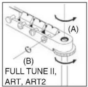 (A) (B) FULL TUNE II, ART, ART2